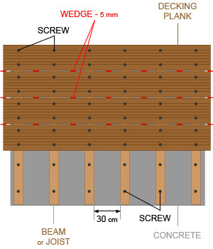 Building A Wooden Terrace